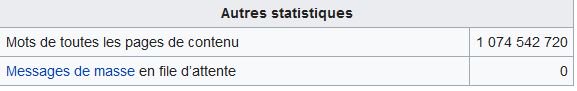 « Autres statistiques: Mots de toutes les pages de contenu: 1 074 542 720 »