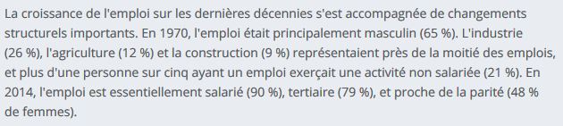 « En 1970, plus d'une personne sur cinq ayant un emploi exerçait une activité non-salariée (21 %). En 2014, l'emploi est essentiellement salarié (90 %)